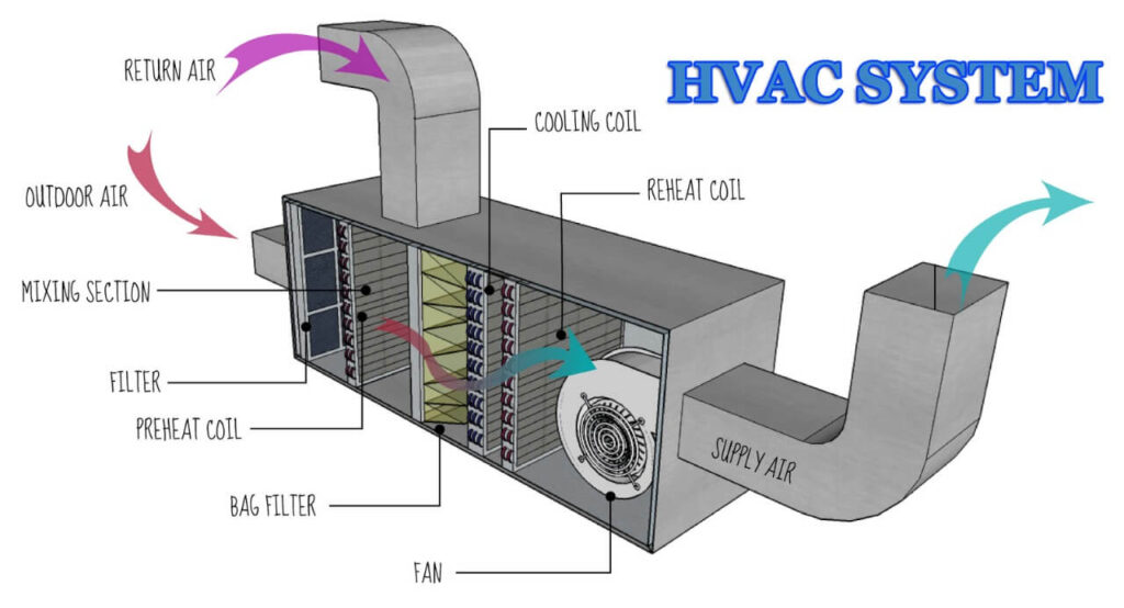 2024 HVAC System Costs Installation and Replacement Cost