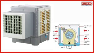 swamp cooler Swamp Cooler Installation Alturas Contractors 1