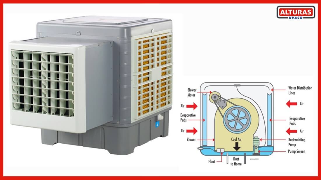 Commercial Swamp Cooler Installation Services Los Angeles