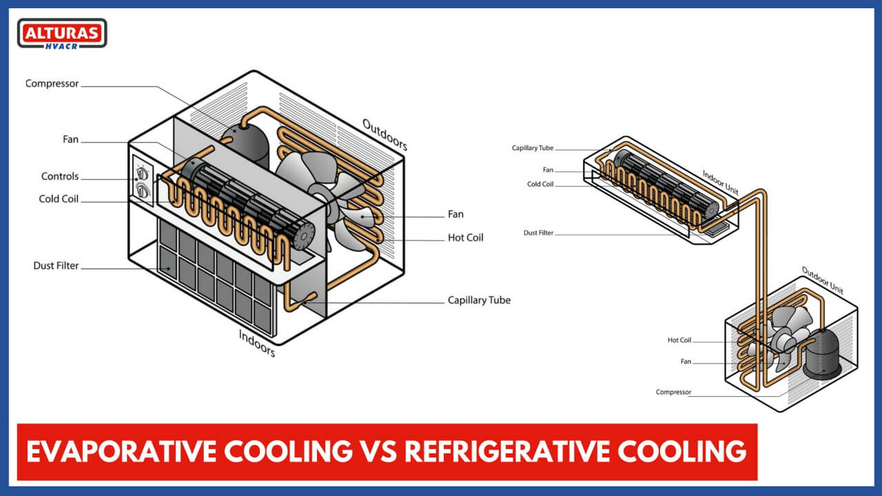 Changing evaporative cooling to 2024 refrigerated