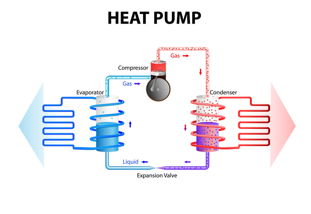 Evaporative Cooling Vs Refrigerated Cooling 2 Alturas Contractors Evaporative Cooling Vs Refrigerative Cooling 2 Evaporative Cooling Vs Refrigerated Cooling Alturas Contractors 1
