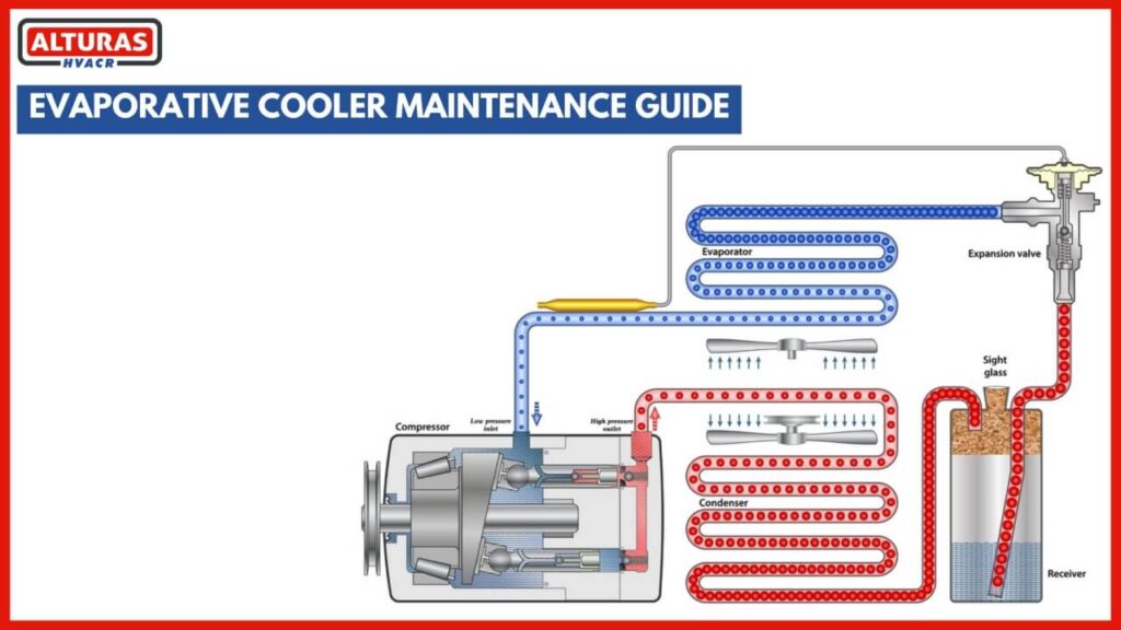 Evaporative Cooler Maintenance Guide