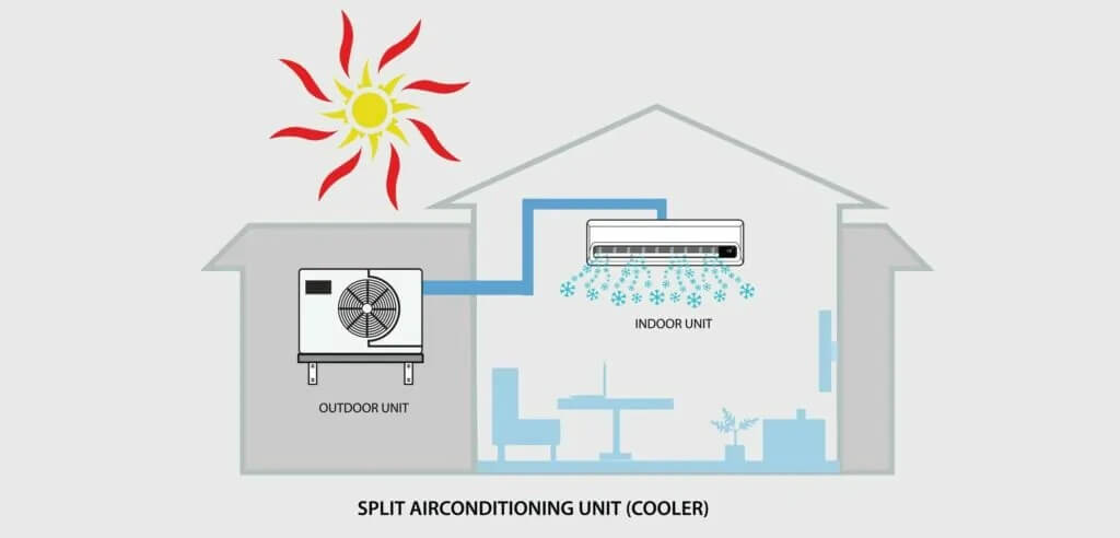 What is a Ductless Air Conditioner